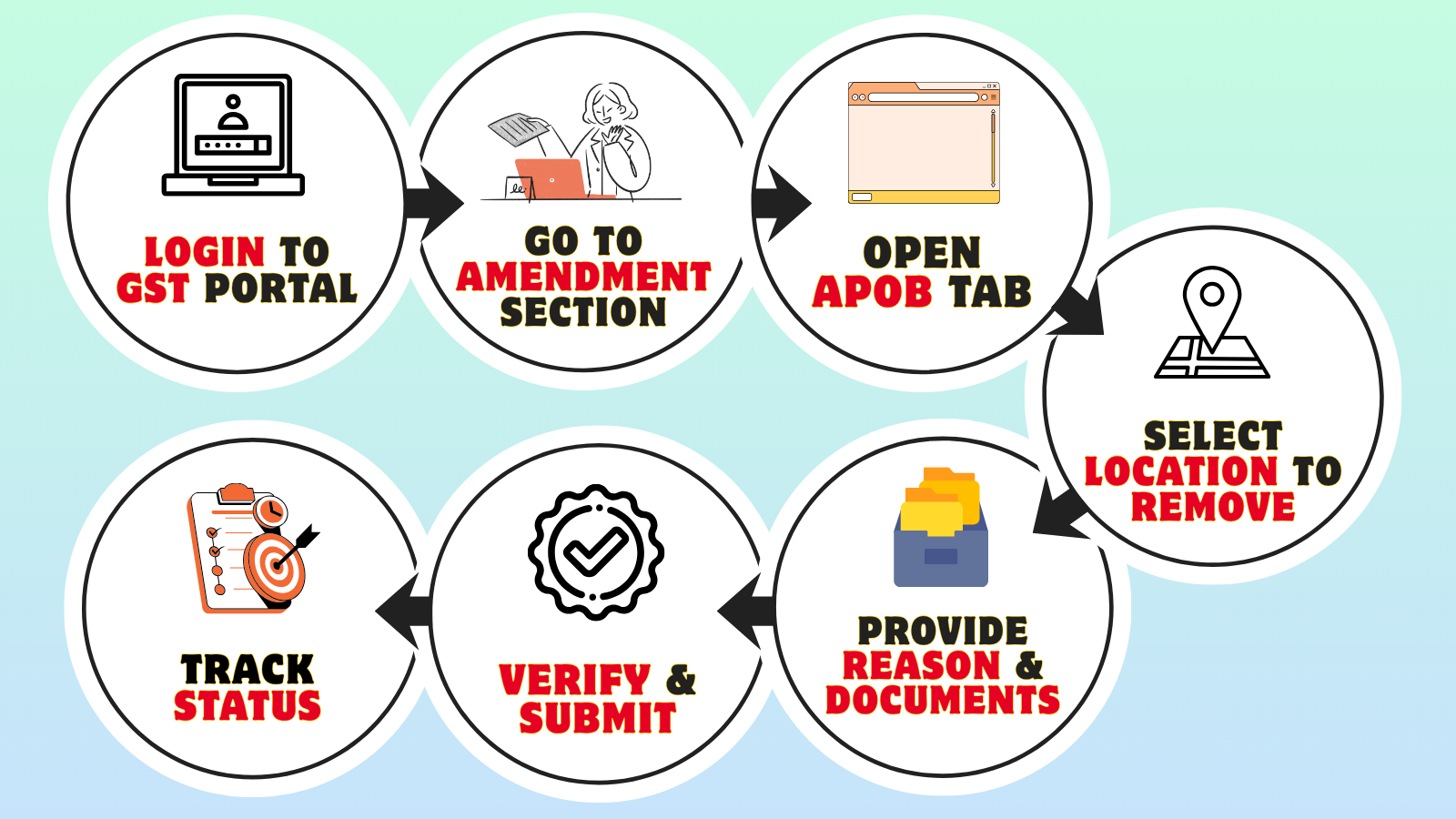 How to remove additional place of business